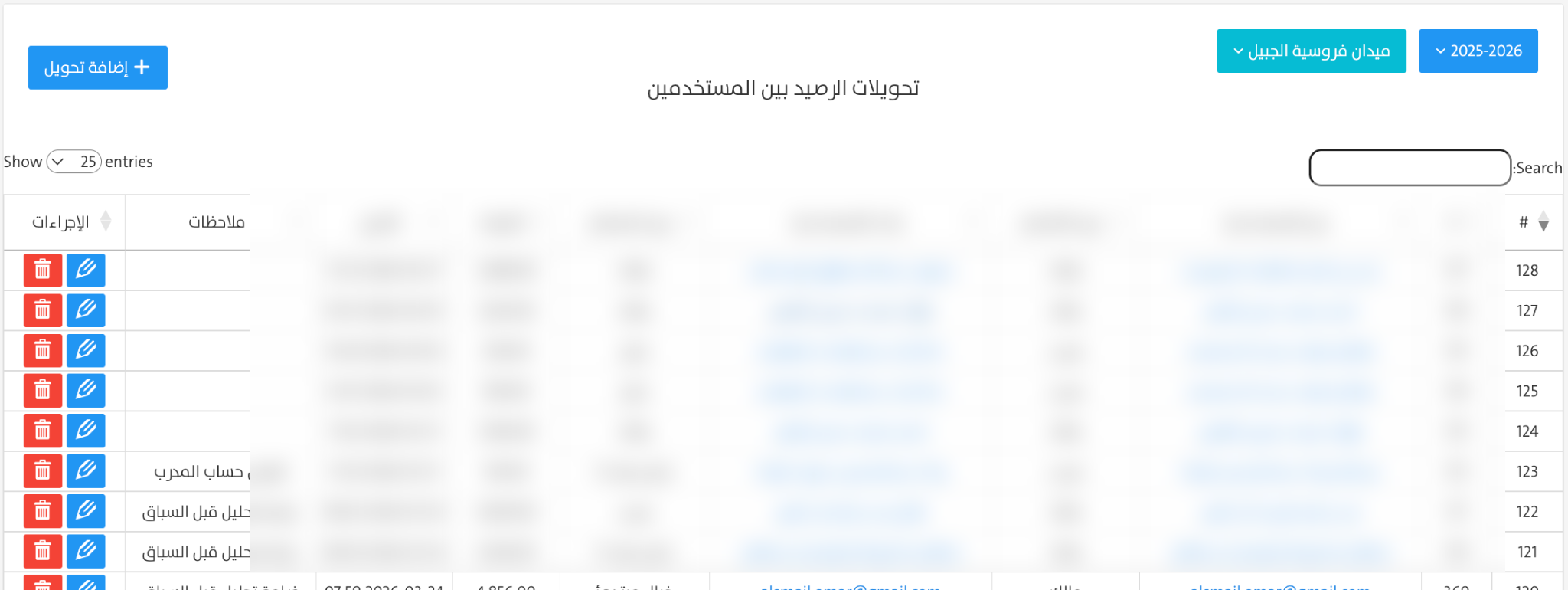 تحويلات الأعضاء