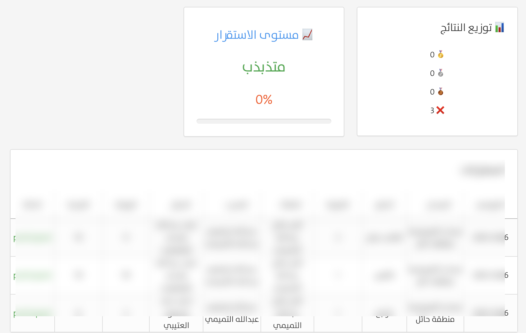 سجل مشاركات الجواد