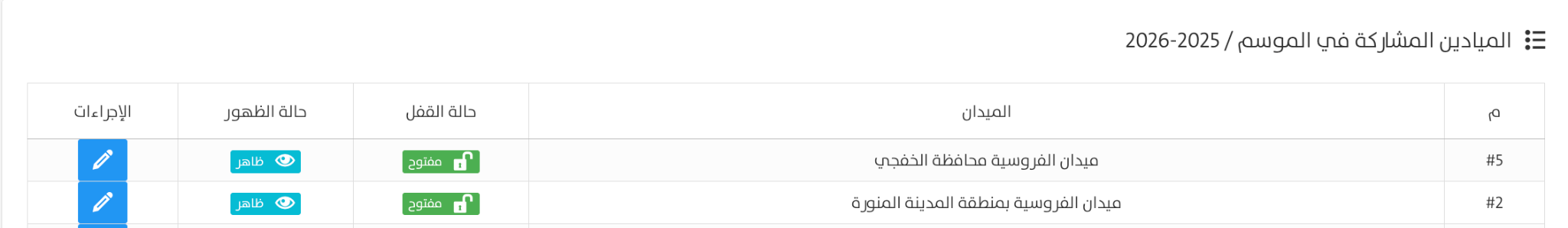 الميادين المشاركة في الموسم